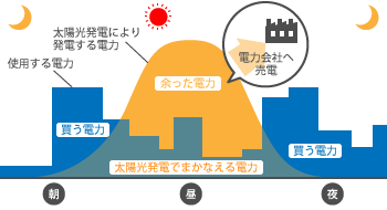 スーパーエコライト
